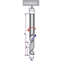 PERCUT, 3 mm-es 1 lapú, 3 mm széles, műanyaghoz PERCUT, 3 mm-es 1 lapú, 3 mm széles, műanyaghoz